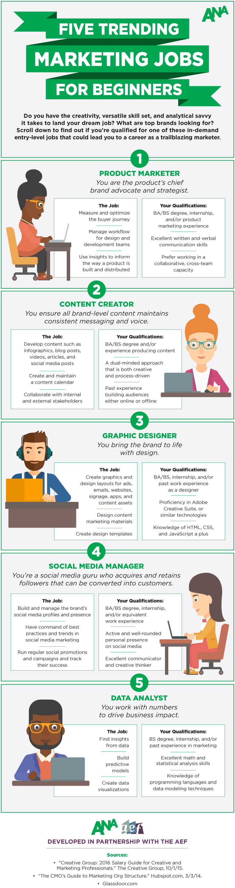 infographic job