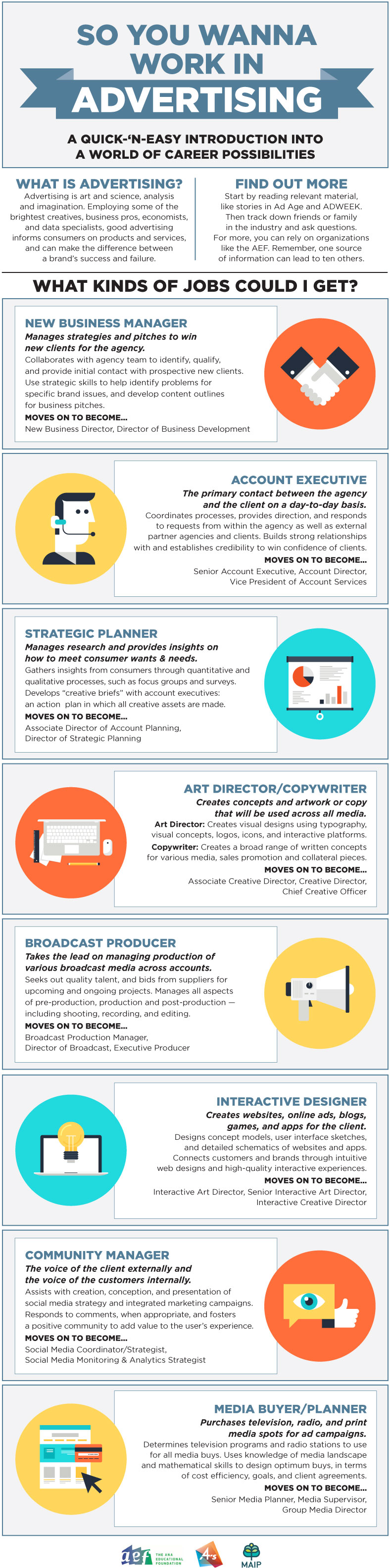 infographic advertising agencies